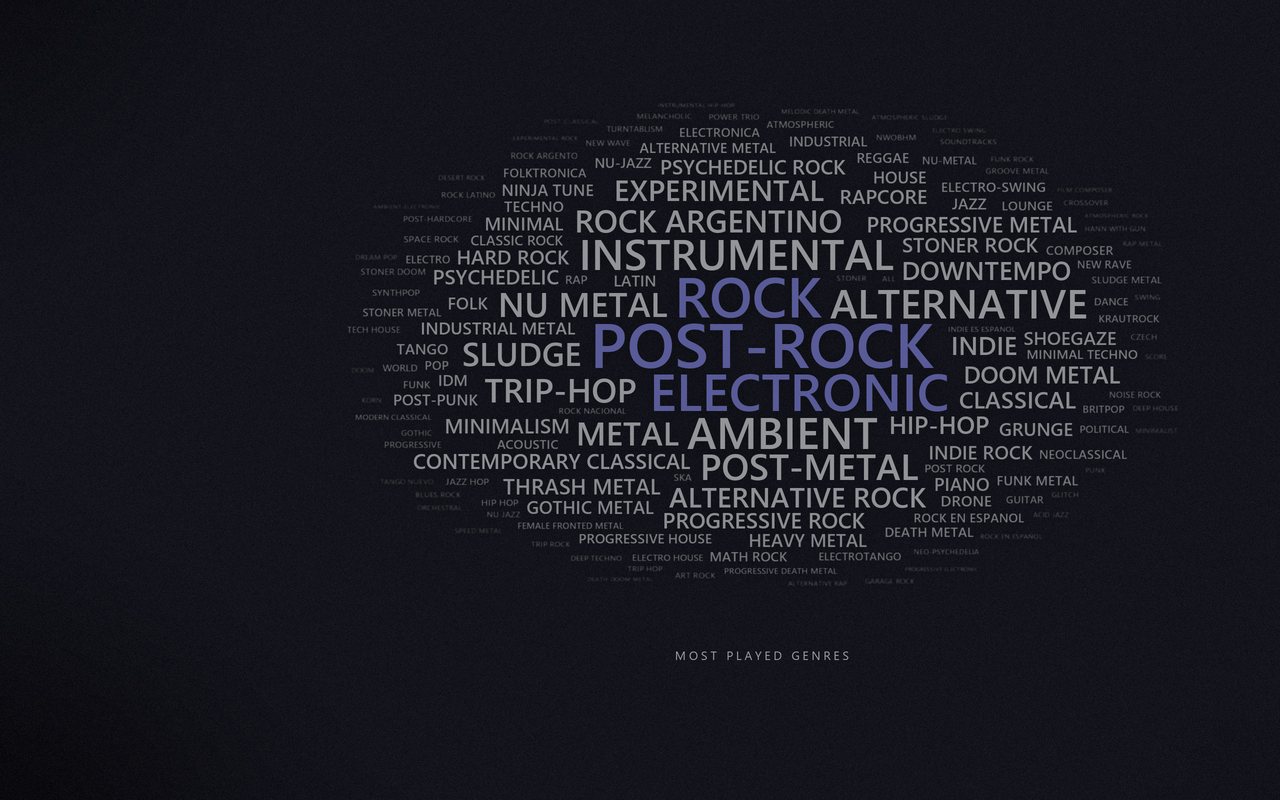 Word cloud of music genres
