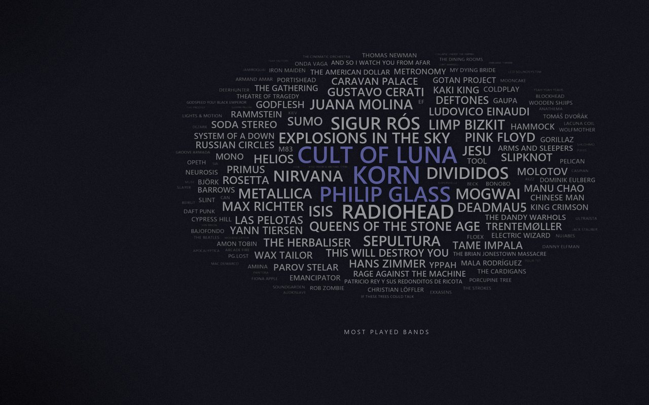 Word cloud of band names, the most played ones larger and sharper